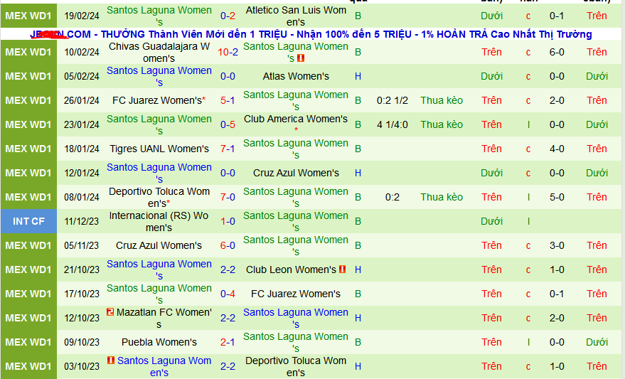 Nhận định, soi kèo Nữ Monterrey vs Nữ Santos Laguna, 10h10 ngày 5/3: ‘Kho điểm’ và ‘rổ đựng bóng’ Santos - Ảnh 2