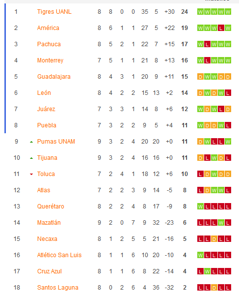 Nhận định, soi kèo Nữ Monterrey vs Nữ Santos Laguna, 10h10 ngày 5/3: ‘Kho điểm’ và ‘rổ đựng bóng’ Santos - Ảnh 4