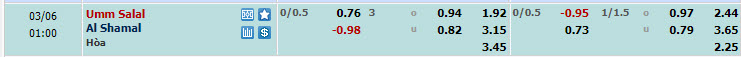 Nhận định, soi kèo Umm Salal với Al-Shamal, 00h00 ngày 06/03: Rơi vào vòng nguy hiểm - Ảnh 1