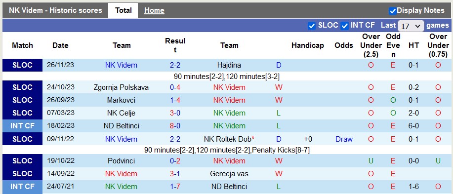 Nhận định, soi kèo Videm với Ilirija Ljubljana, 20h45 ngày 5/3 - Ảnh 1