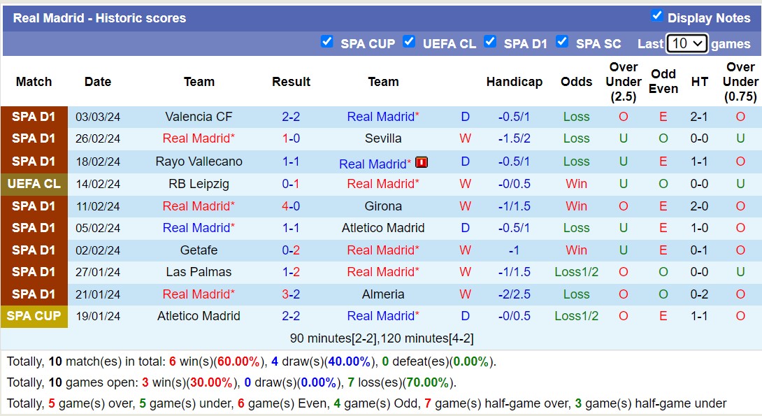 Siêu máy tính dự đoán kết quả Real Madrid với RB Leipzig, 3h00 ngày 7/3 - Ảnh 2
