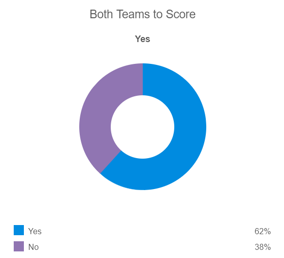 Siêu máy tính dự đoán Real Sociedad vs PSG, 3h00 ngày 6/3 - Ảnh 1