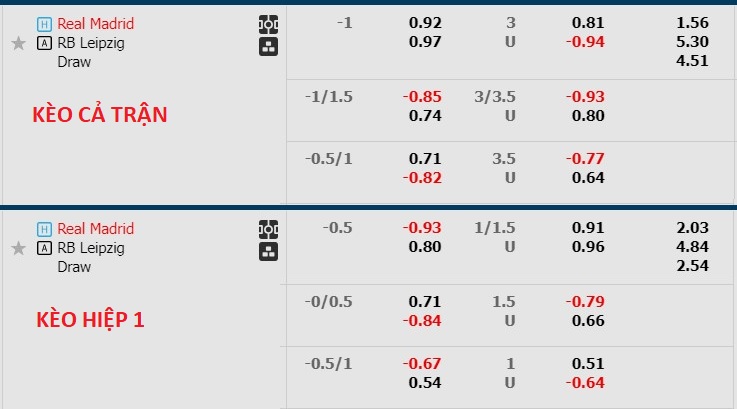 Soi kèo hiệp 1 Real Madrid với RB Leipzig, 3h00 ngày 7/3 - Ảnh 1