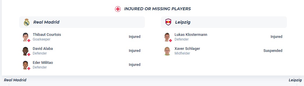 Soi kèo hiệp 1 Real Madrid với RB Leipzig, 3h00 ngày 7/3 - Ảnh 3