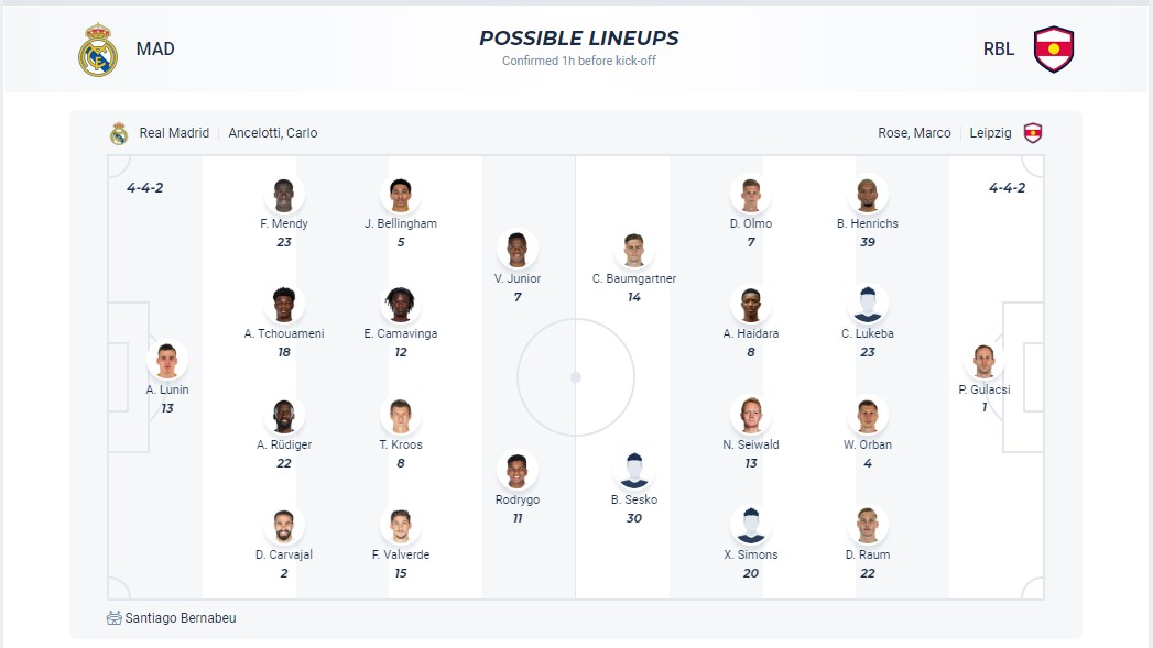 Soi kèo phạt góc Real Madrid với RB Leipzig, 3h00 ngày 7/3 - Ảnh 3