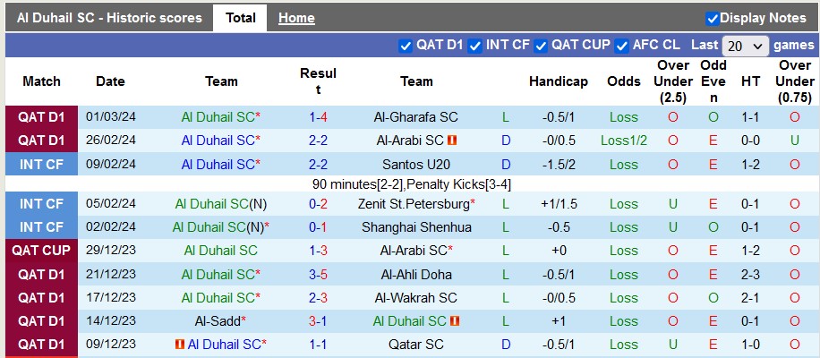 Nhận định, soi kèo Al Duhail với Al Markhiya, 22h00 ngày 5/3: Có thể thắng - nhưng khó - Ảnh 1