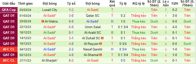 Nhận định, soi kèo Al-Gharafa với Al-Sadd, 00h00 ngày 07/03: Chung kết một chiều - Ảnh 3
