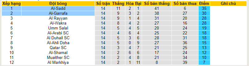 Nhận định, soi kèo Al-Gharafa với Al-Sadd, 00h00 ngày 07/03: Chung kết một chiều - Ảnh 5