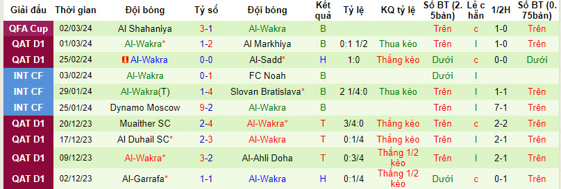 Nhận định, soi kèo Al Rayyan với Al-Wakrah, 00h00 ngày 07/03: Khách trắng tay ra về - Ảnh 3