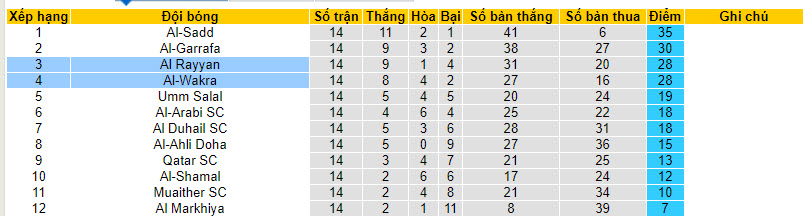 Nhận định, soi kèo Al Rayyan với Al-Wakrah, 00h00 ngày 07/03: Khách trắng tay ra về - Ảnh 5