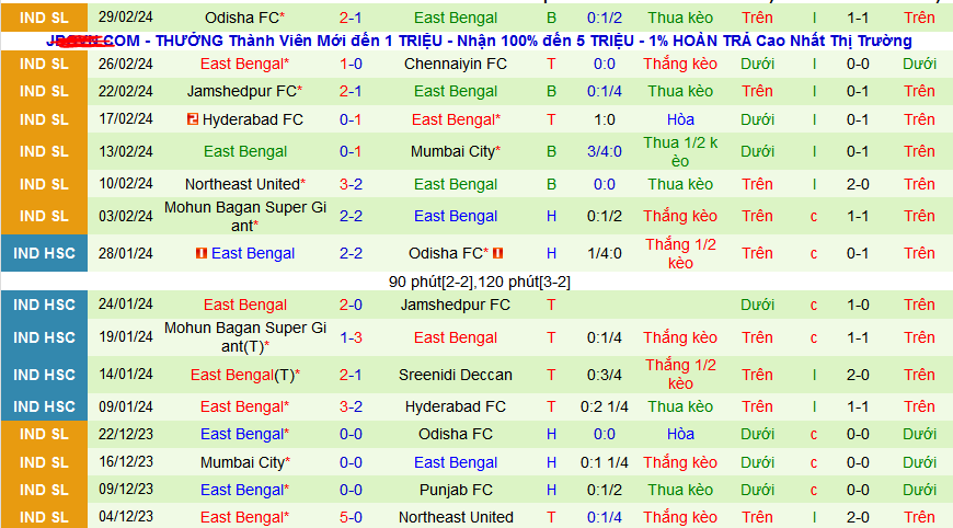 Nhận định, soi kèo FC Goa vs East Bengal, 21h00 ngày 6/3: Áp sát ngôi đầu - Ảnh 2