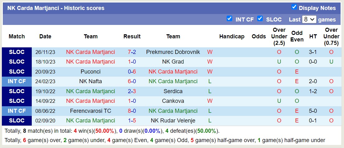 Nhận định, soi kèo NK Carda Martjanci Martjanci với NS Mura, 21h00 ngày 7/3: Không cùng đẳng cấp - Ảnh 1