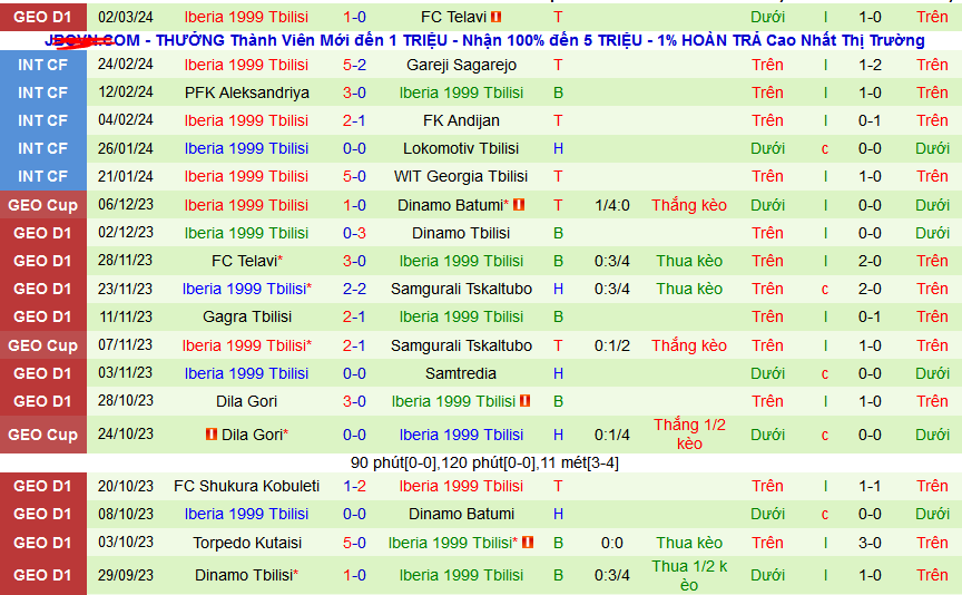 Nhận định, soi kèo Torpedo Kutaisi vs Saburtalo Tbilisi, 22h00 ngày 6/3: Giữ vững ngôi đầu - Ảnh 2