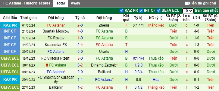 Nhận định, soi kèo Zhetysu Taldykorgan với Astana, 18h00 ngày 5/3: Khách lấn chủ - Ảnh 3