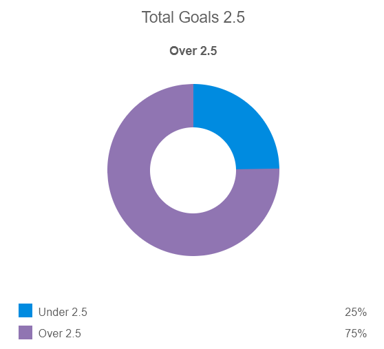 Siêu máy tính dự đoán Man City vs Copenhagen, 3h00 ngày 7/3 - Ảnh 3
