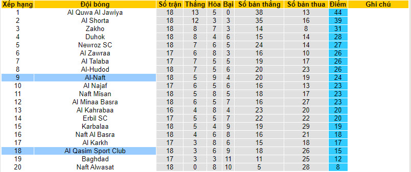 Nhận định, soi kèo Al Qasim Sport Club với Al-Naft, 22h59 ngày 07/03: Rơi tự do - Ảnh 4