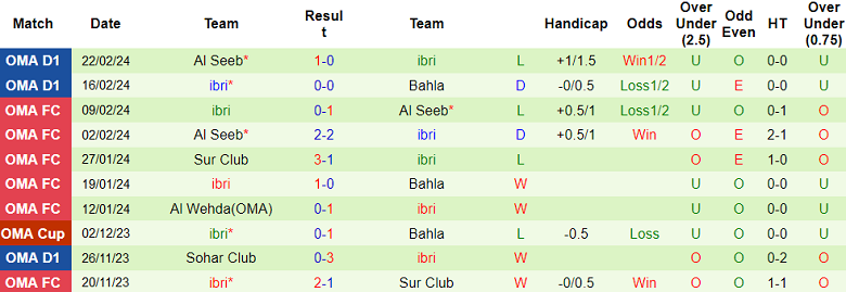 Nhận định, soi kèo Al Shabab với Ibri, 20h30 ngày 7/3: Nỗi sợ sân nhà - Ảnh 2