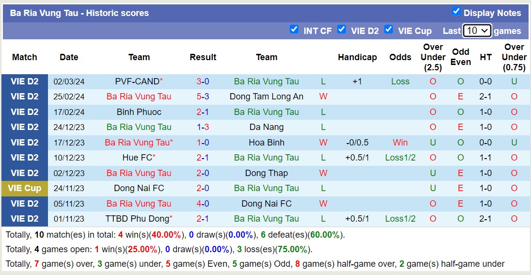Nhận định, soi kèo Đà Nẵng với Bà Rịa Vũng Tàu, 17h00 ngày 8/3: Củng cố ngôi đầu - Ảnh 2