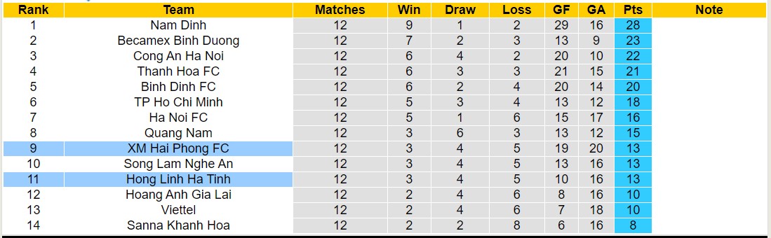Nhận định, soi kèo Hà Tĩnh với Hải Phòng, 17h00 ngày 8/3: Bão tố xa nhà - Ảnh 4