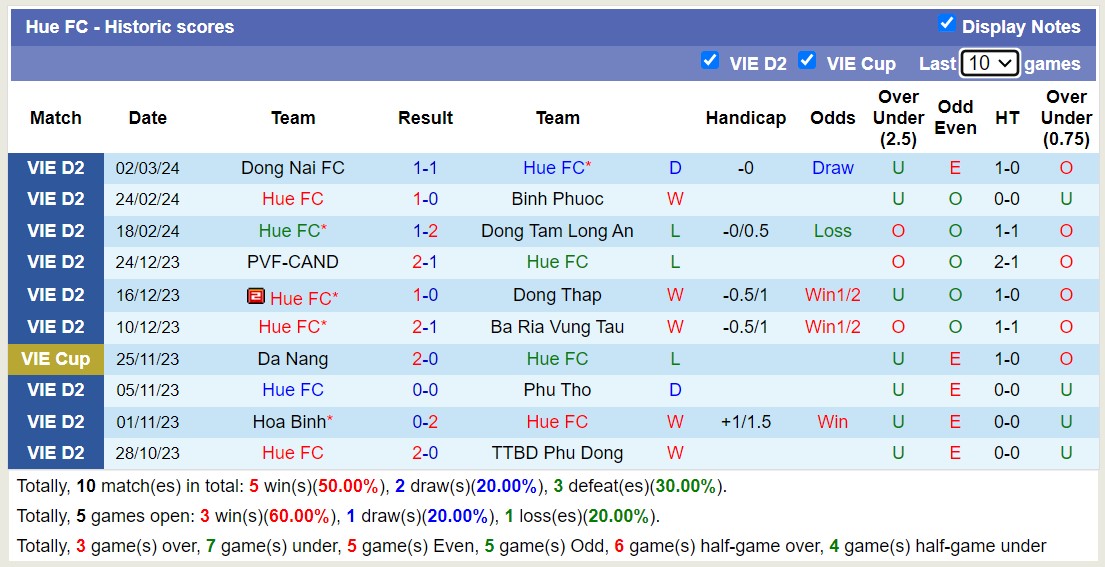 Nhận định, soi kèo Huế với PVF-CAND, 15h00 ngày 8/3: Tiếp tục thăng hoa - Ảnh 1