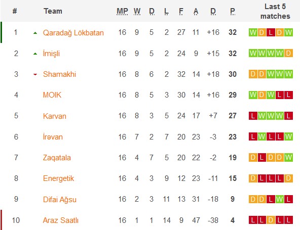 Nhận định, soi kèo Karvan FK với Samaxi, 20h00 ngày 6/3: Khách lấn chủ - Ảnh 1