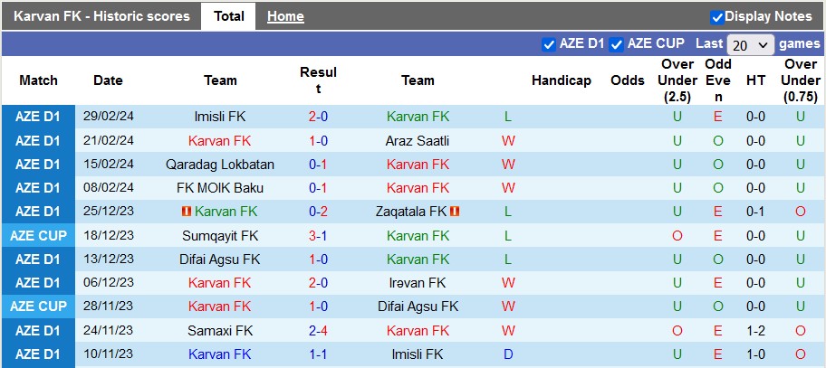 Nhận định, soi kèo Karvan FK với Samaxi, 20h00 ngày 6/3: Khách lấn chủ - Ảnh 2