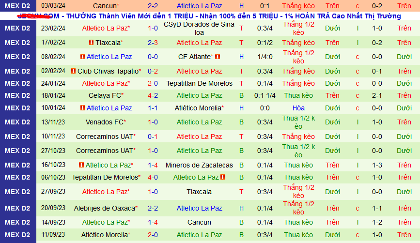 Nhận định, soi kèo Mineros Zacatecas vs Atletico La Paz, 08h05 ngày 8/3: Khách ca khúc khải hoàn - Ảnh 2