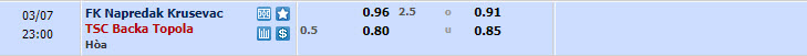 Nhận định, soi kèo Napredak Krusevac với Backa Topola, 22h00 ngày 07/03: Nỗ lực cải thiện - Ảnh 1