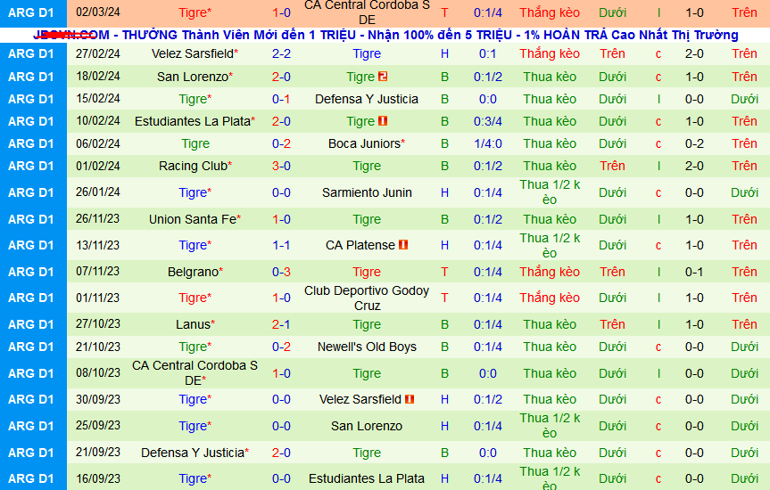 Nhận định, soi kèo Newell’s Old Boys vs Tigre, 07h15 ngày 8/3: Top 4 vẫy gọi - Ảnh 2