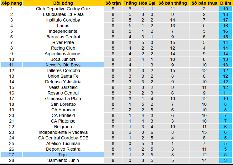 Nhận định, soi kèo Newell’s Old Boys vs Tigre, 07h15 ngày 8/3: Top 4 vẫy gọi - Ảnh 4