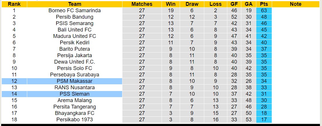 Nhận định, soi kèo PSM Makassar với PSS Sleman, 15h00 ngày 8/3: Trái đắng xa nhà - Ảnh 4