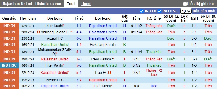Nhận định, soi kèo Rajasthan với Namdhari, 17h00 ngày 6/3: Ưu thế sân nhà - Ảnh 3