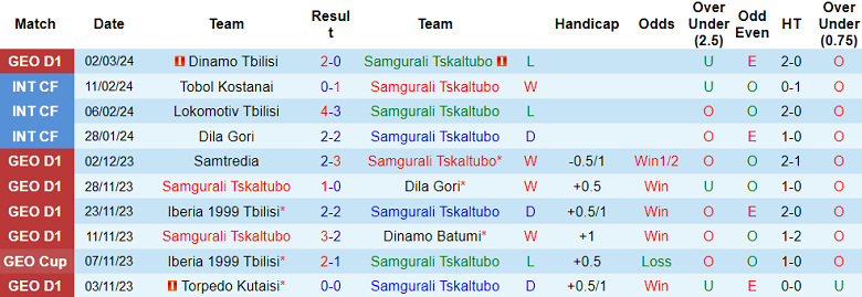 Nhận định, soi kèo Samgurali với Dila Gori, 20h00 ngày 7/3: Tin vào cửa dưới - Ảnh 1
