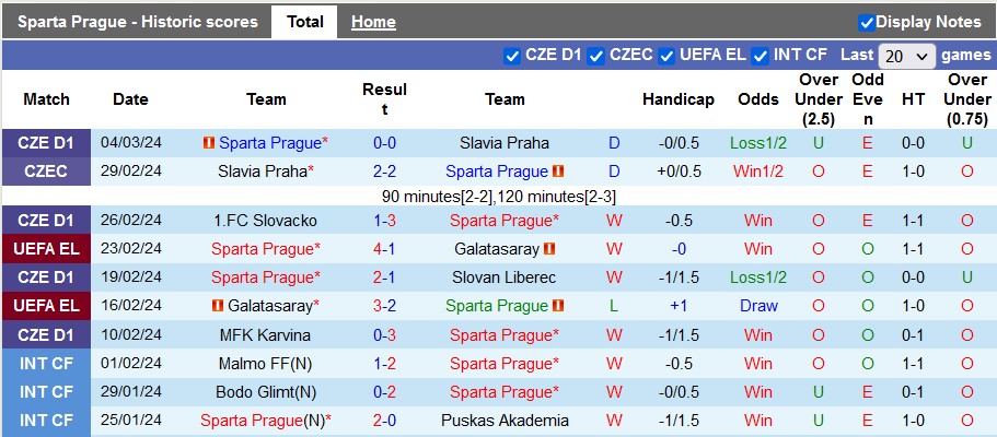 Nhận định, soi kèo Sparta Prague vs Liverpool, 0h45 ngày 8/3: Giữ quân trước đại chiến - Ảnh 1