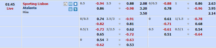 Nhận định, soi kèo Sporting Lisbon với Atalanta, 00h45 ngày 07/03: Chủ nhà chiếm ưu thế - Ảnh 1
