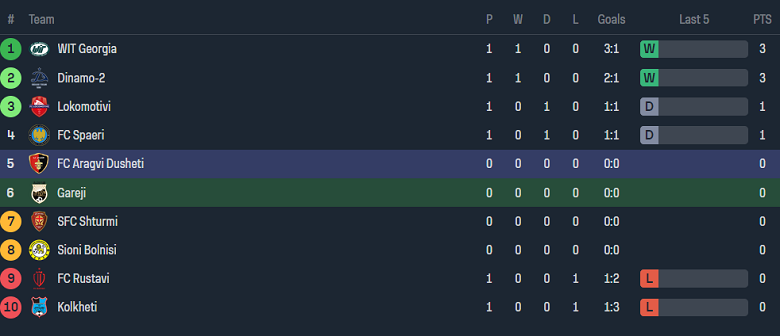 Nhận định, soi kèo Turan với Kairat, 19h00 ngày 7/3: Khách hoan ca - Ảnh 4