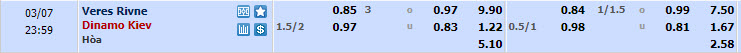 Nhận định, soi kèo Veres Rivne với Dynamo Kyiv, 22h59 ngày 07/03: Vóc dáng nhà vô địch - Ảnh 1