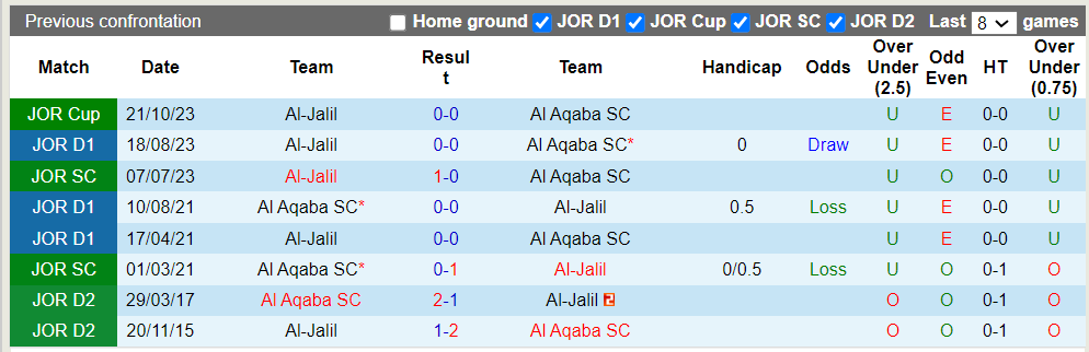 Nhận định, soi kèo Al Aqaba với Al-Jalil, 23h30 ngày 8/3: Khách gặp khó - Ảnh 2