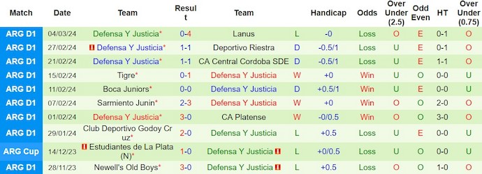 Nhận định, soi kèo Belgrano với Defensa Y Justicia, 7h15 ngày 8/3: Không dễ cho chủ nhà - Ảnh 2
