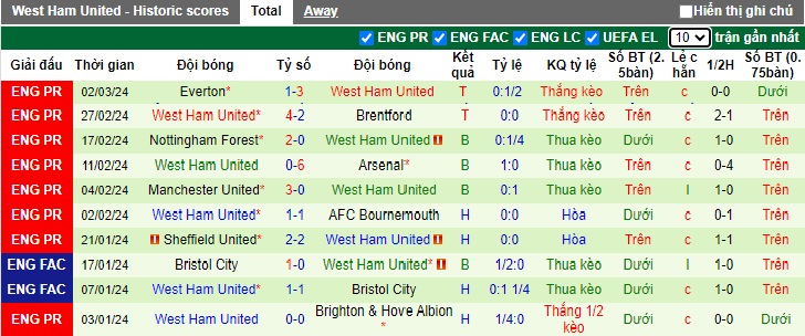 Nhận định, soi kèo Freiburg với West Ham, 03h00 ngày 8/3: Nợ chồng nợ chất - Ảnh 2