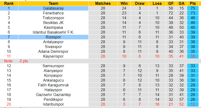 Nhận định, soi kèo Galatasaray với Rizespor, 0h00 ngày 9/3: Đẳng cấp vượt trội - Ảnh 1