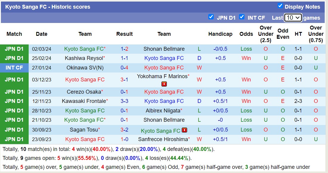 Nhận định, soi kèo Gimcheon Sangmu FC với Ulsan HD FC, 14h30 ngày 9/3: 3 điểm nhọc nhằn - Ảnh 2
