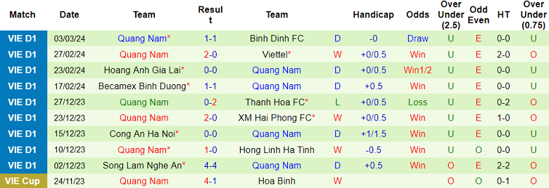 Nhận định, soi kèo Hà Nội với Quảng Nam, 19h15 ngày 8/3: Chủ nhà đáng tin - Ảnh 2