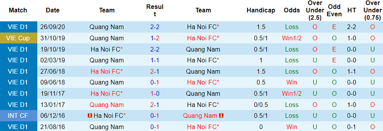 Nhận định, soi kèo Hà Nội với Quảng Nam, 19h15 ngày 8/3: Chủ nhà đáng tin - Ảnh 3
