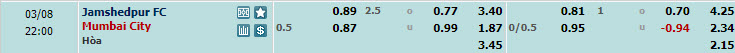 Nhận định, soi kèo Jamshedpur với Mumbai City, 21h00 ngày 08/03: Vị trí lung lay - Ảnh 1