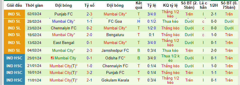 Nhận định, soi kèo Jamshedpur với Mumbai City, 21h00 ngày 08/03: Vị trí lung lay - Ảnh 3