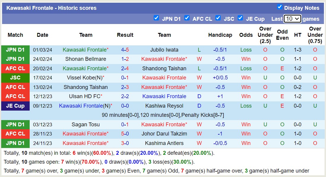 Nhận định, soi kèo Kawasaki Frontale với Kyoto Sanga FC, 14h00 ngày 9/3: Sáng cửa trên - Ảnh 1