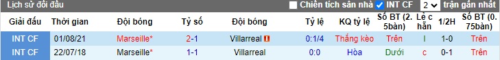 Nhận định, soi kèo Marseille với Villarreal, 03h00 ngày 8/3: Tuần trăng mật chưa hết - Ảnh 1
