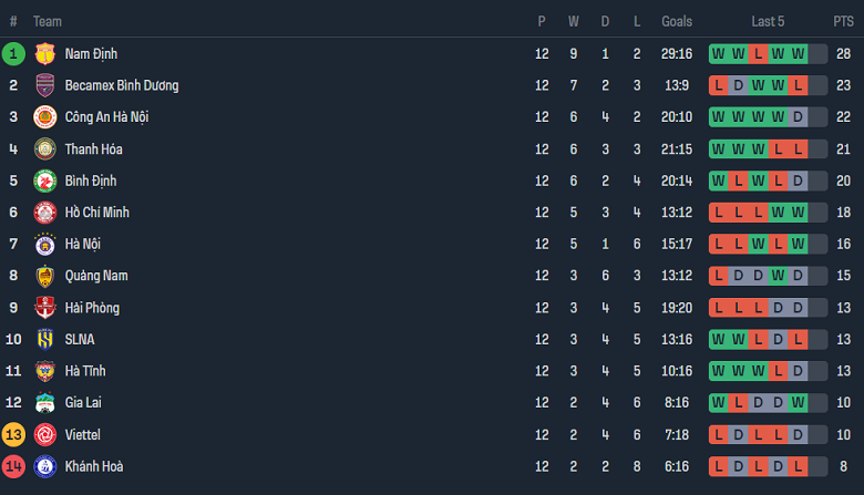 Nhận định, soi kèo Nam Định với Thanh Hóa, 18h00 ngày 8/3: Tin vào cửa trên - Ảnh 4
