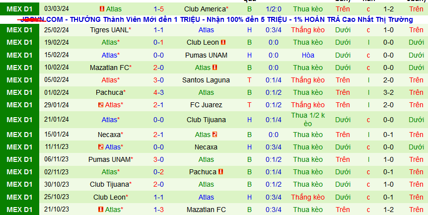 Nhận định, soi kèo Puebla vs Atlas, 08h00 ngày 9/3: Atlas trắng tay ra về - Ảnh 2